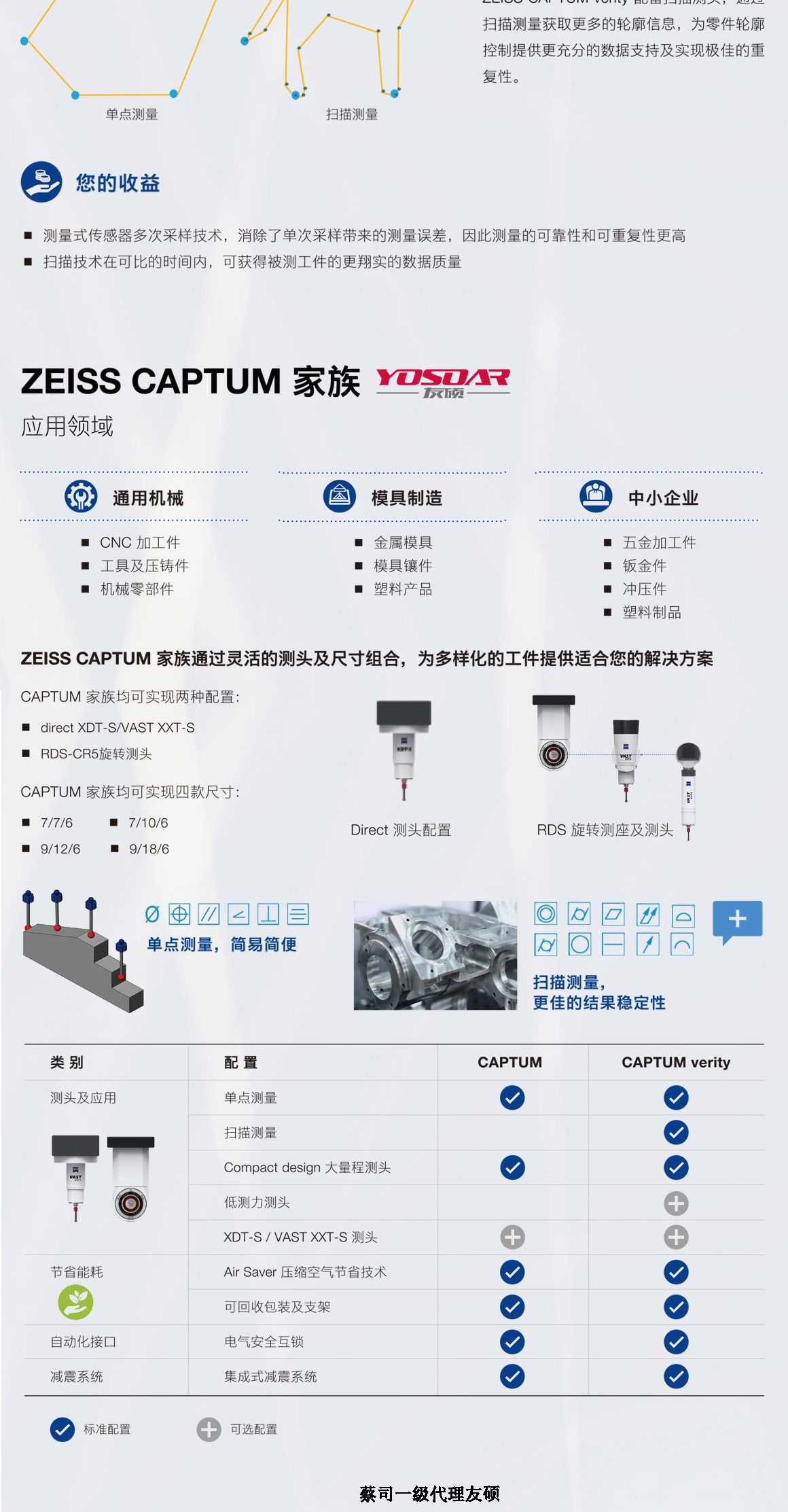 松江蔡司三坐标CAPTUM