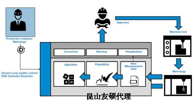 松江蔡司松江三坐标测量机